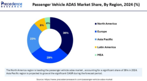 Passenger Vehicle ADAS Market Size to Reach USD 158.06 Billion by 2034