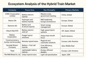 Hybrid Train Market Driving the Future of Sustainable Transportation with a $43.3 Billion Opportunity by 2034