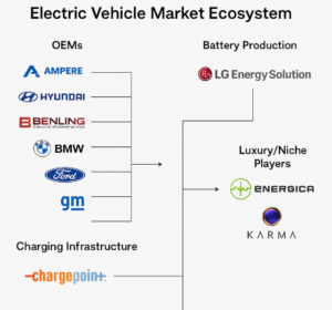 Electric Vehicle Market Set to Surge to USD 2,529.10 Billion by 2034, Driven by Innovation and Sustainability Trends
