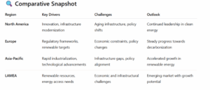 Electricity 4.0 Market: Catalyzing the Future of Global Energy (2025–2034)