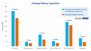 average battery capacity 