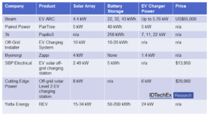 National Electric Vehicle Infrastructure (NEVI) Formula Program in the US