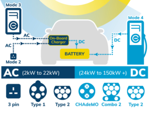 Target Applications for EV and PHEV 