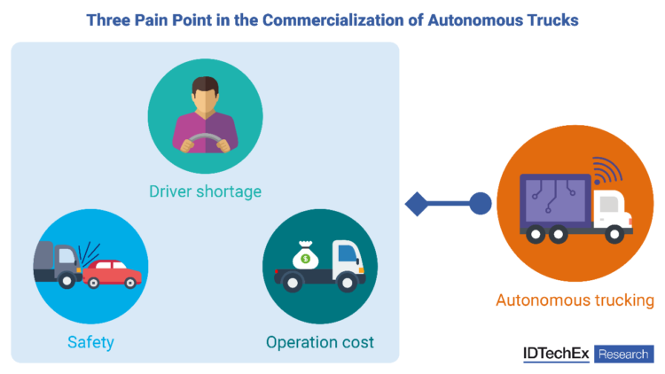 Autonomous Trucking 