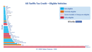 The US Election – Consequences for Automotive and Electrification