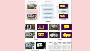 Mobility Initiatives From The IIITH Stable