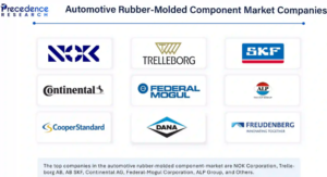 The Automotive Rubber-Molded Component Market is Projected to Reach USD 89.88 Billion by 2034