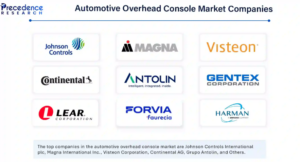 Automotive Overhead Console Market Projected to Reach USD 99 Billion by 2034