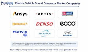 Electric Vehicle Sound Generator Market Size to Reach USD 4.28 Billion by 2034