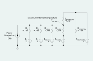 High-voltage bus converter power modules for electric vehicle 48V power delivery networks 