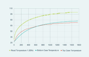 High-voltage bus converter power modules for electric vehicle 48V power delivery networks 