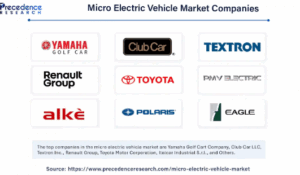 Micro Electric Vehicle Market Size to Surpass USD 28.77 Bn by 2034