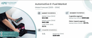 Automotive E-Fuel Market Set to Flourish with 33.1% CAGR Through 2034