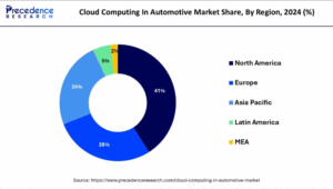 Cloud Computing in Automotive Market Size to Attain USD 36.96 Billion by 2034