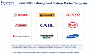 Li-Ion Battery Management Systems Market Driving EV growth 