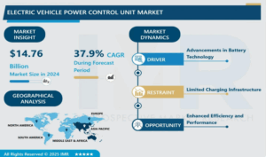 Electric Vehicle Power Control Unit Market Size to Hit USD 193.0 Billion by 2032