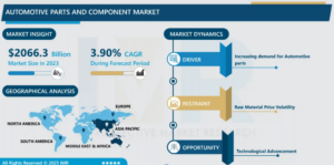 Automotive Parts and Components Market to Exceed USD 2844.52 Brillion by 2032