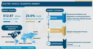 Electric Vehicle Telematics Market to Reach USD 67.42 Billion by 2032