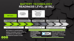 GMG Doubles Energy Density of 6 Minute Charging Graphene Aluminium-Ion Battery