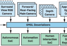 Building High Performance Robotic Vision with GMSL