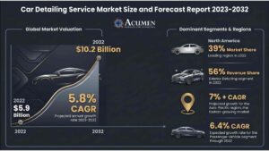 Car Detailing Service Market Secrets: $10.2 Billion Growth, Trends & Future Opportunities