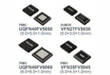ROHM’s Scalable Power Supply Solutions for Automotive SoCs ROHM Power Solutions
