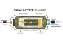 Thermal Batteries for Military Market Growth Driven by Advanced Defense Modernization Programs Thermal Battery Market