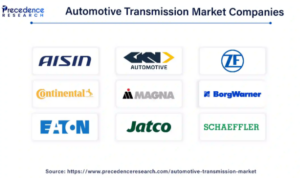 Automotive Transmission Market Size Worth USD 287.55 Billion by 2035
