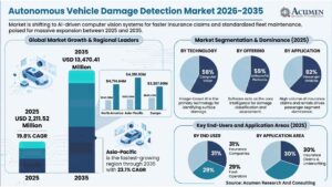 Autonomous Vehicle Damage Detection Market to Reach $13.47 Billion by 2035