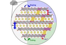 How Scandium Can Improve the Durability of Sodium-Ion Battery Electrodes Scandium Sodium Batteries