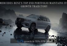 Mercedes-Benz Records Best-Ever Q3 Sales in India Mercedes-Benz Q3 Sales India